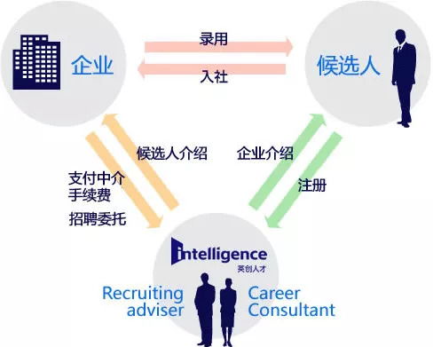 智慧引領(lǐng)，共創(chuàng)未來 英創(chuàng)中國(guó)——21年行業(yè)翹楚，您最值得信賴的人力資源伙伴